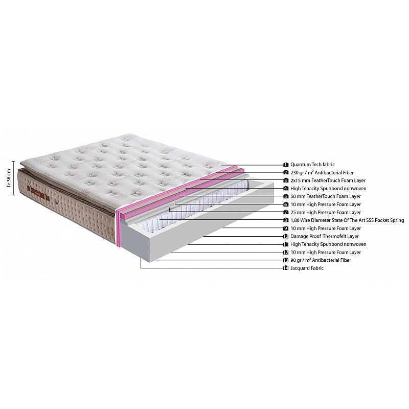 Στρώμα ''QUANTUM TECK'' pocket spring+gel memory foam+latex 36-38cm 180x200